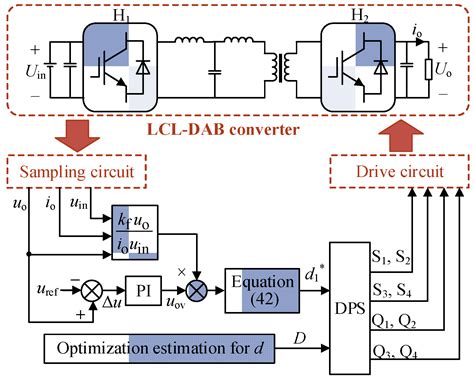 A Virtual Direct Current Control Method of LCL-DAB DC-DC Converters for ...