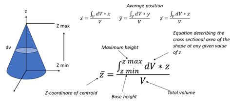 Image result for Centroid Topic in Integral Calculus 3D Image