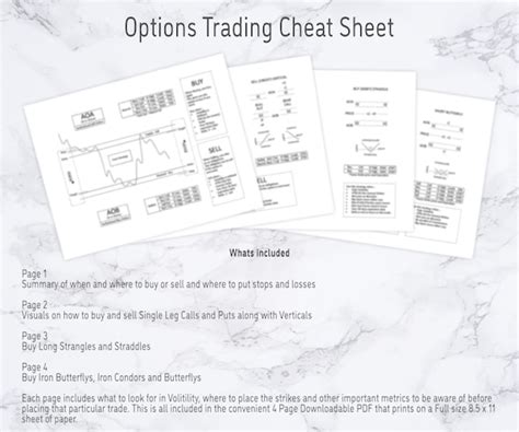 Image result for Options Cheat Sheet Chart
