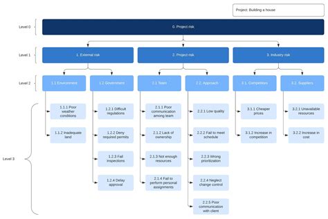 Risk Management Framework Example 的图像结果