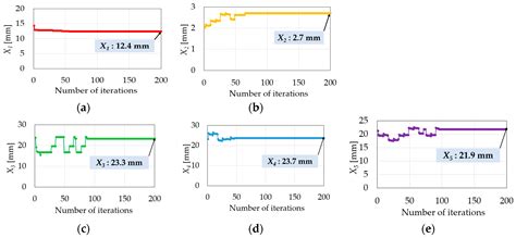 Design Optimization and Experimental Verification of Permanent Magnet ...