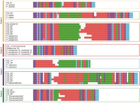 JoF | March 2023 - Browse Articles
