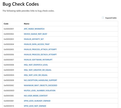 Blue Screen Error Codes 的图像结果