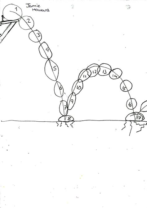 Image result for Animation Guide