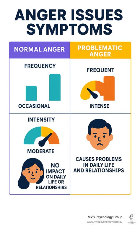Anger Issues Symptoms: Uncover 3 Key Signs