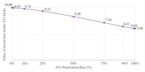 The Road Network Design Problem for the Deployment of Automated ...