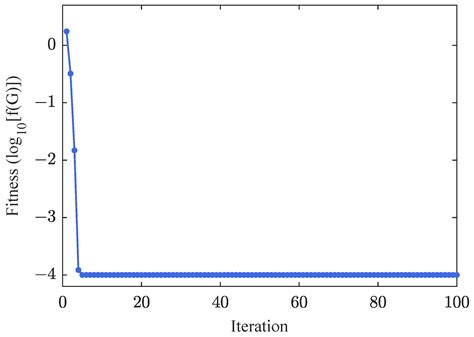A High-Accuracy Decoupling Balance Control Method for an Auto-Balancing ...