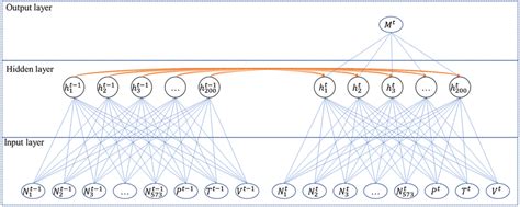 Image result for Rnn Example