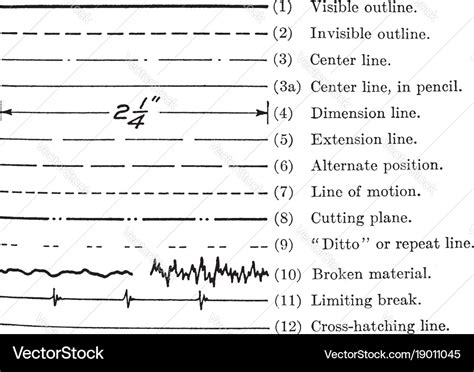 Image result for Technical Drawing Line Types