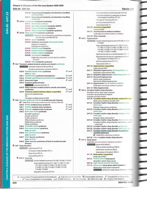 Image result for Code Master Coach ICD-10