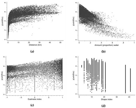 Effects of Lakes on Wildfire Activity in the Boreal Forests of ...