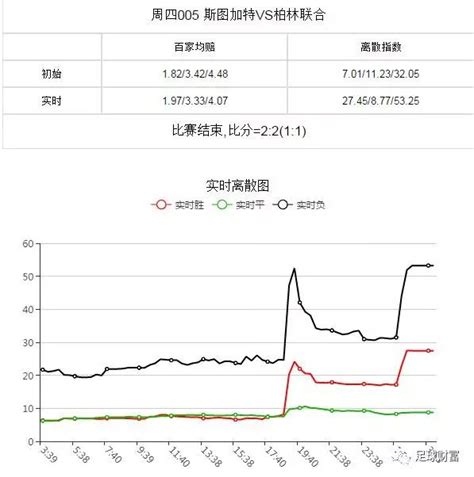 足球财富《数据足彩》第一期：浅谈足彩离散指数对足彩赛果的影响..._初盘