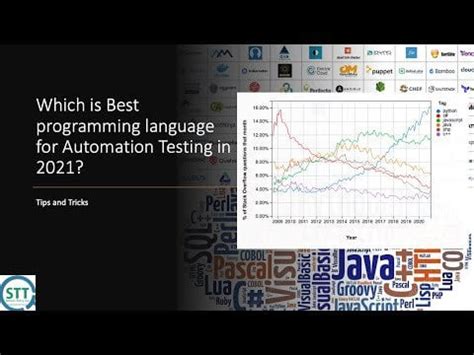 Image result for Best Programming Language for Automation