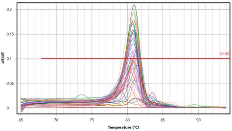 First Report of Benzimidazole Resistance in Field Population of ...