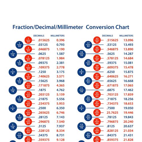 Mm To Fraction Inches Conversion Chart Pdf - SizeConversionChart.com