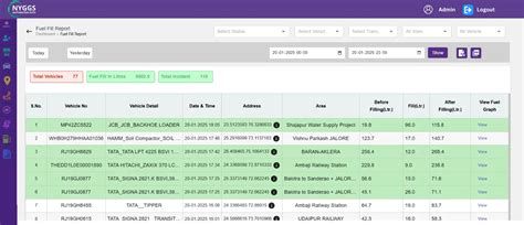 Fuel Tracking System | Track Usage, Thefts, & Fluctuations