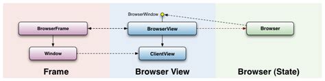 Image result for Web Browser Window in Application Windows