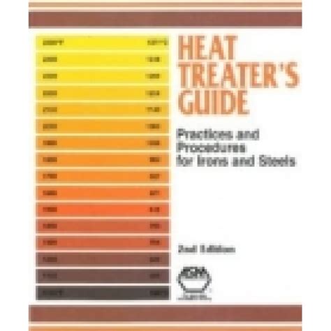 Heat Treater's Guide: Practices and Procedures for Irons and Steels ...