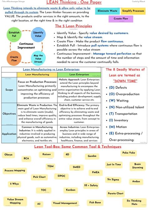 Image result for Lean Explained