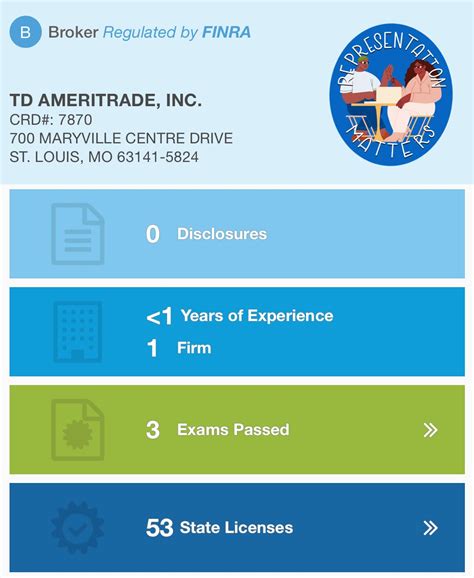 Having passed the SIE, Series 7 and Series 63 is a major accomplishment ...
