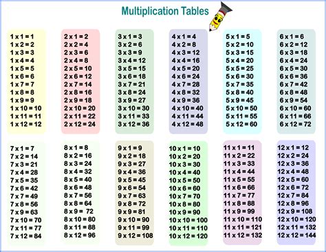 Tables In English 1 To 20 at Maria Fitzgerald blog