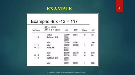 Image result for Booth Algorithm Muktiplication