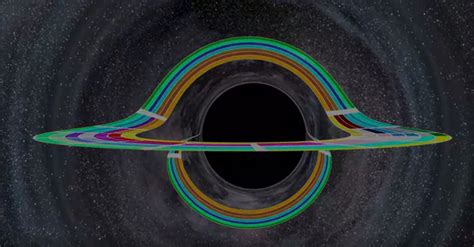 Image result for Interstellar Explained