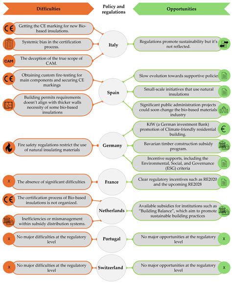 Industry Experts’ Perspectives on the Difficulties and Opportunities of ...