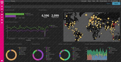 Ловушки для хакеров — Teletype