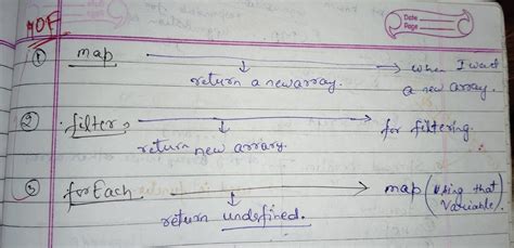 High Order Function in JavaScript 的图像结果