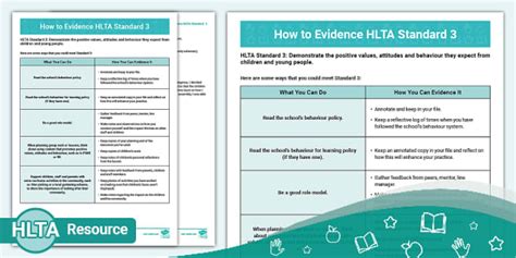 How to Evidence HLTA Standard 3 (teacher made) - Twinkl