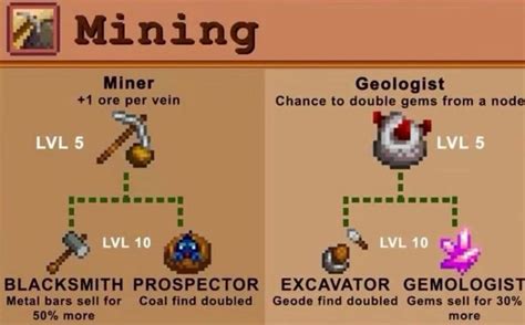 What Is the Dwarf Gadget in Stardew Valley and How to Use It?