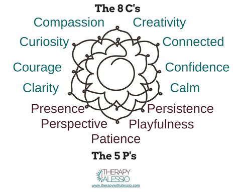 8 Qualities of Self | Therapy worksheets, Therapy, Ifs