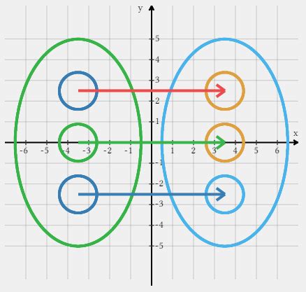 Image result for Bijection Inverse