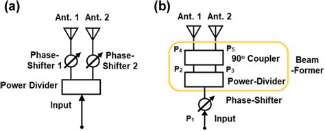 Image result for Antenna Subarray Assembly