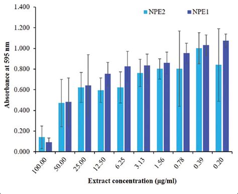 Purification and characterization of bioactive compound from Euphorbia ...