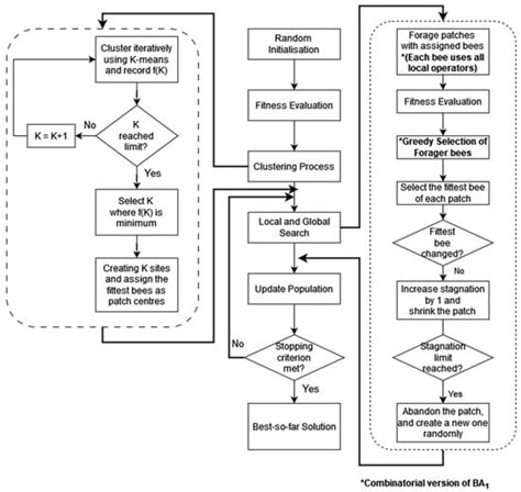 Biomimetics | Special Issue : Nature-Inspired Metaheuristic ...