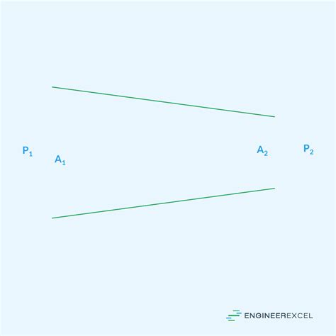 How to Calculate Mass Flow Rate - EngineerExcel