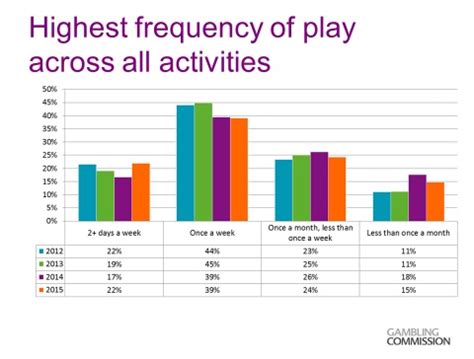 slotswinner user demographics,First and foremost