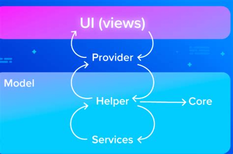 Provider Flutter Example 的图像结果