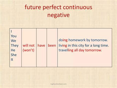 Future Perfect Continuous Sign 的图像结果