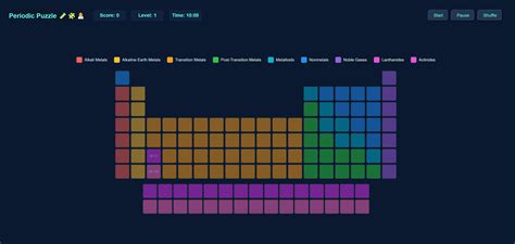 Interactive Periodic Table 的图像结果