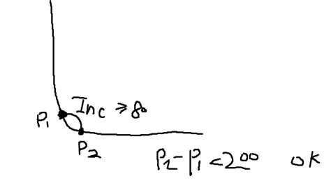 Lead and Lag Function in SQL Spark 的图像结果
