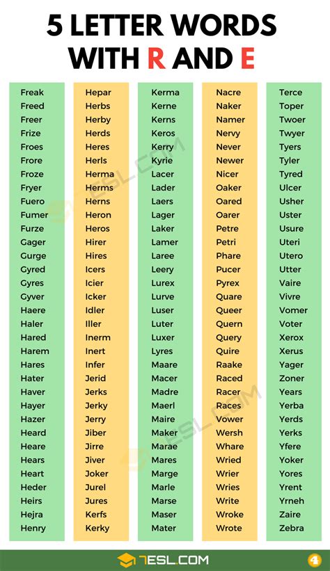 5 Letter Words with R and E (2000+ Words in English) • 7ESL