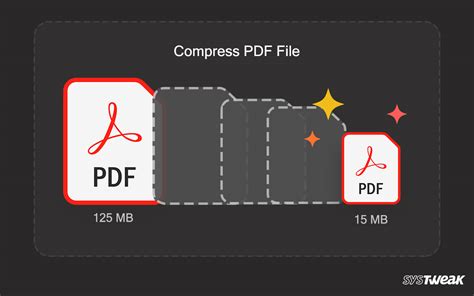 Image result for How to Compress PDF File Offline