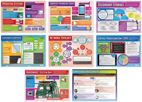 Image result for Computer System Poster