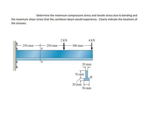 Image result for Compressive Stress Physics Problems