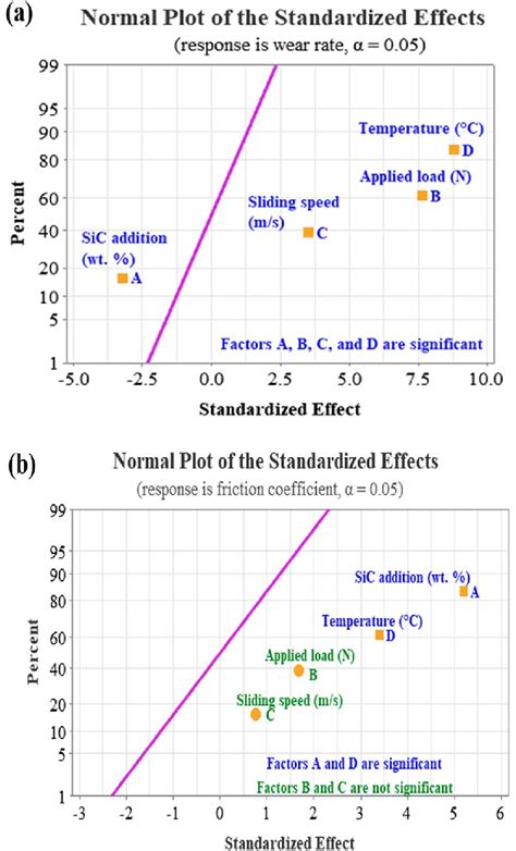 Image result for Normal Effects