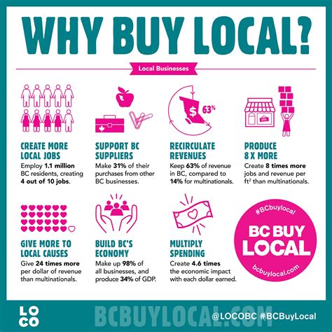 Promoting Shop Local Buy Local 的图像结果