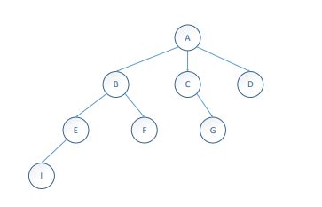 Image result for Linux Process Fork Example